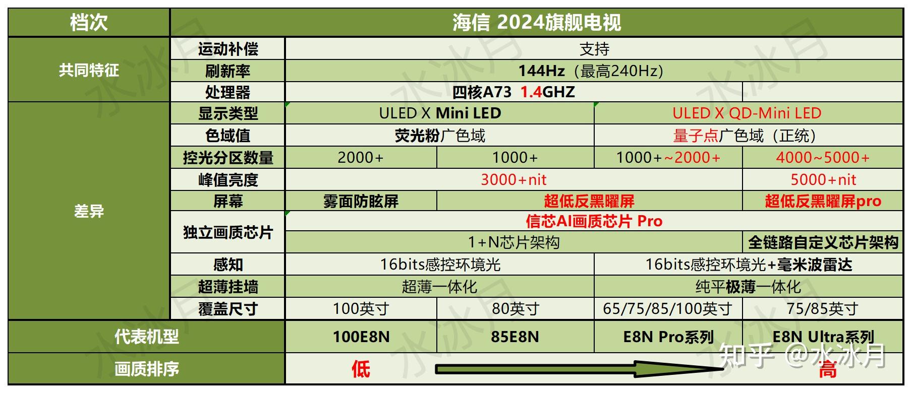 2024年澳门精准资料正版大全,高度协调策略执行_豪华版3.287