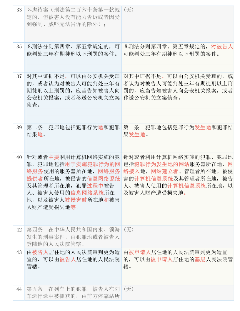 7777788888一肖一马,广泛的解释落实方法分析_精简版105.220