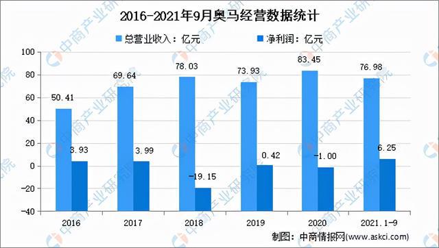 2024最新奥马资料,实地数据分析计划_精装版38.602