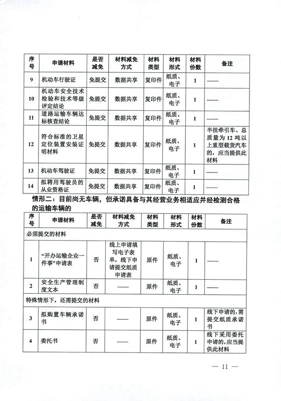 城中区公路运输管理事业单位最新项目深度研究简报