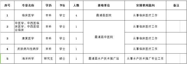 福清市人社局最新招聘信息概览