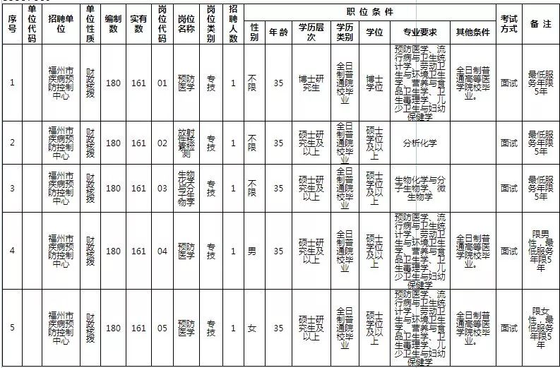 胶南市防疫检疫站最新招聘信息与职业机遇探讨