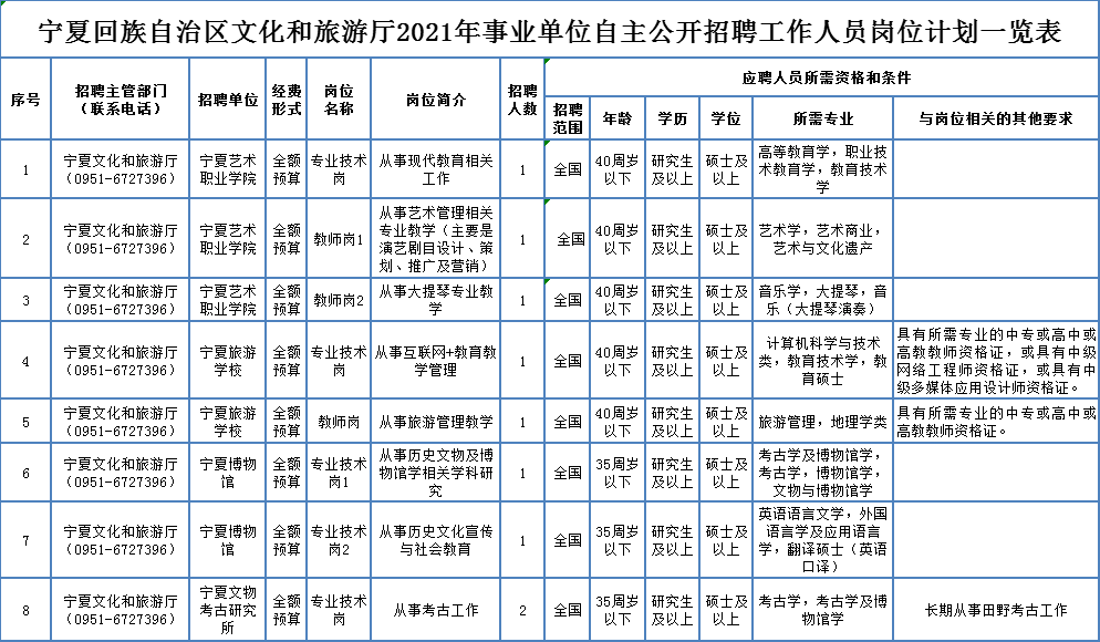 永福县级托养福利事业单位招聘启事全览