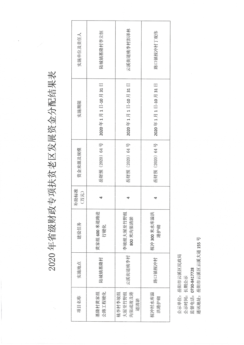 福田区民政局最新发展规划，打造和谐宜居社区环境