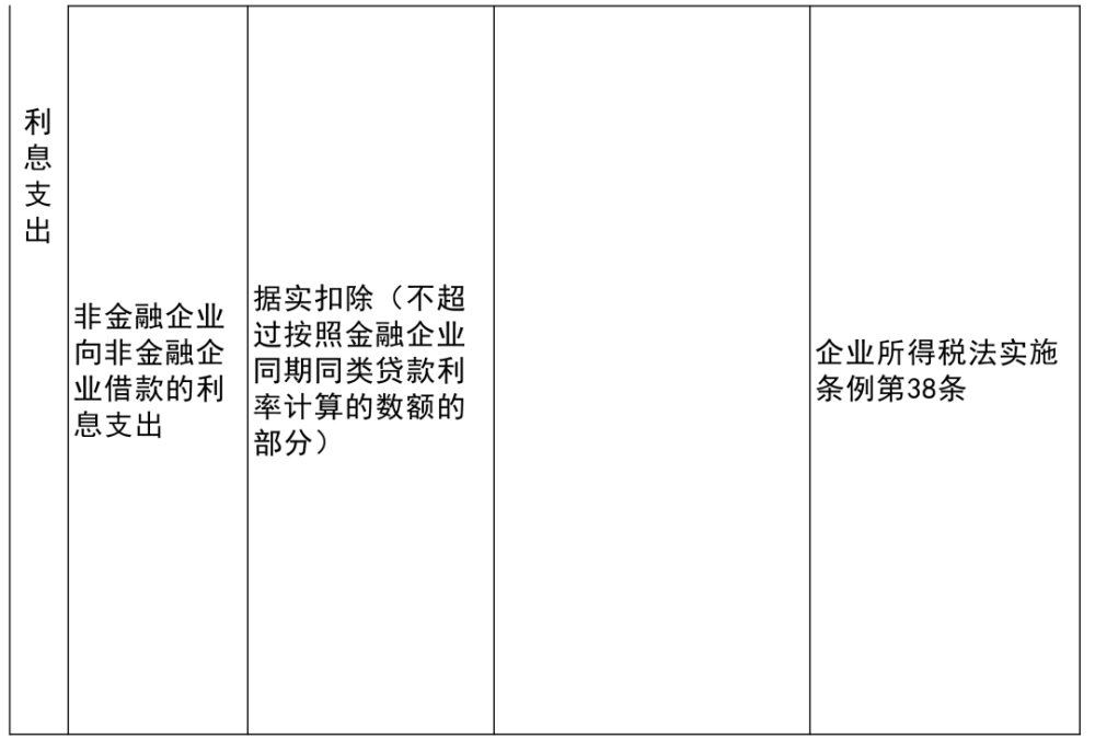 云岩区殡葬事业单位项目最新进展及未来展望