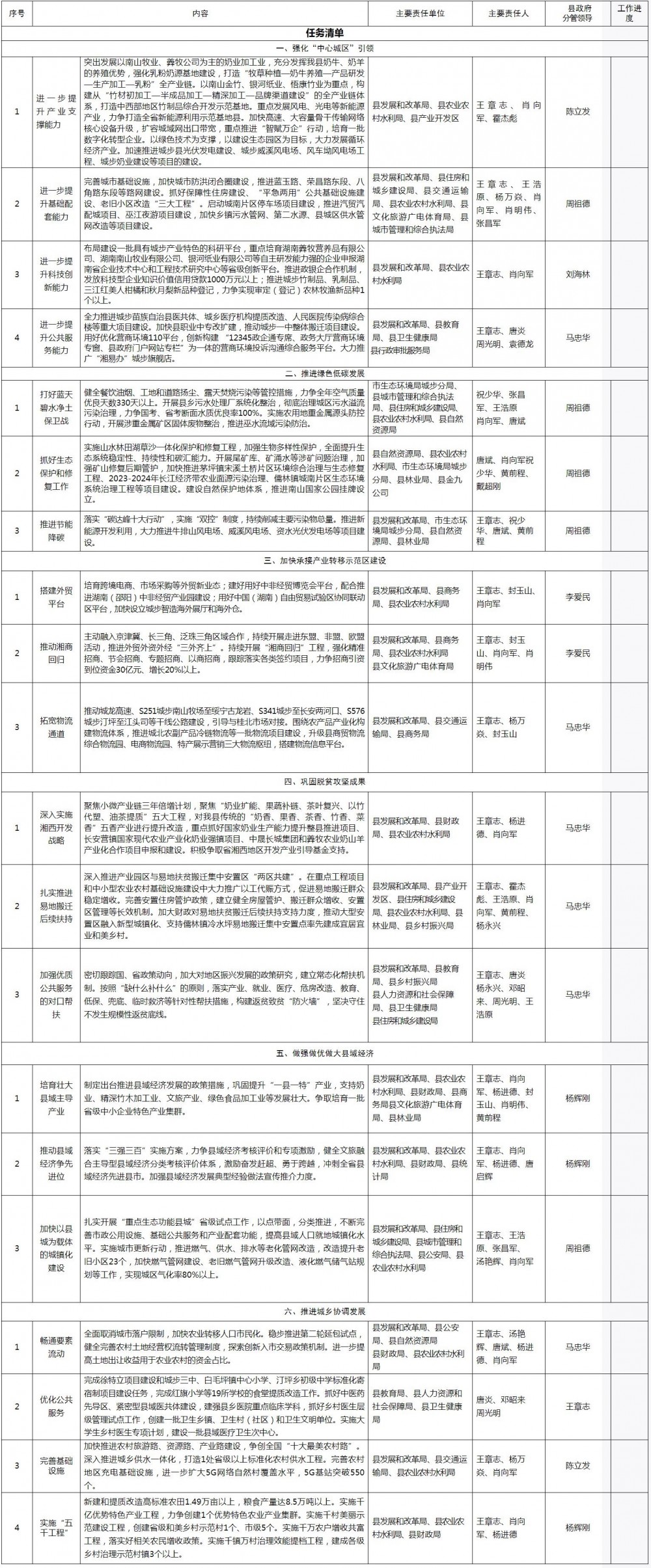 城步苗族自治县成人教育事业单位发展规划展望