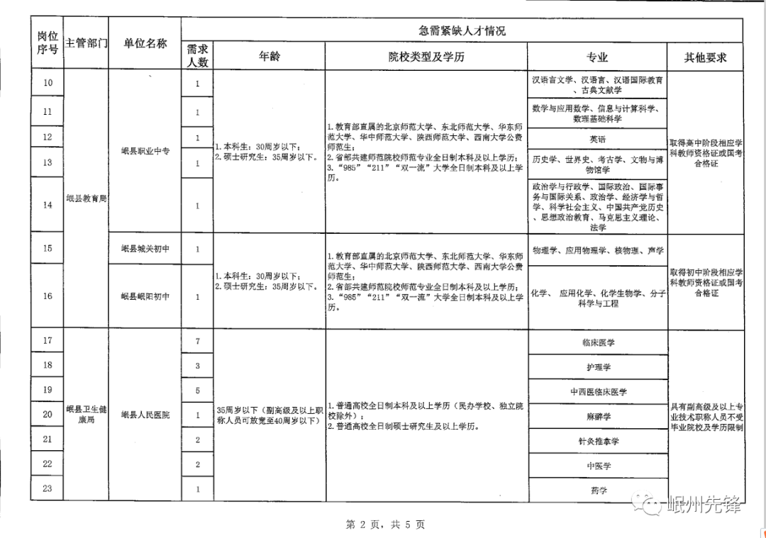 杂多县计生委最新招聘信息与职业发展概览