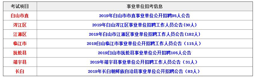 白山市市经济委员会招聘启事