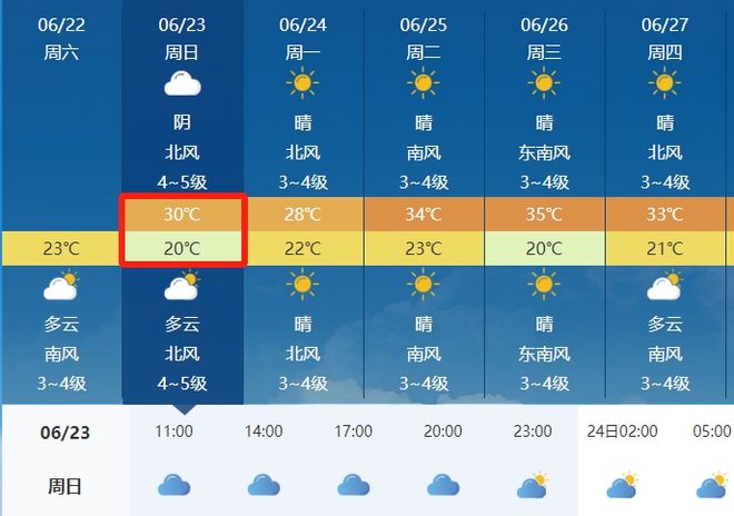 温香镇天气预报更新通知