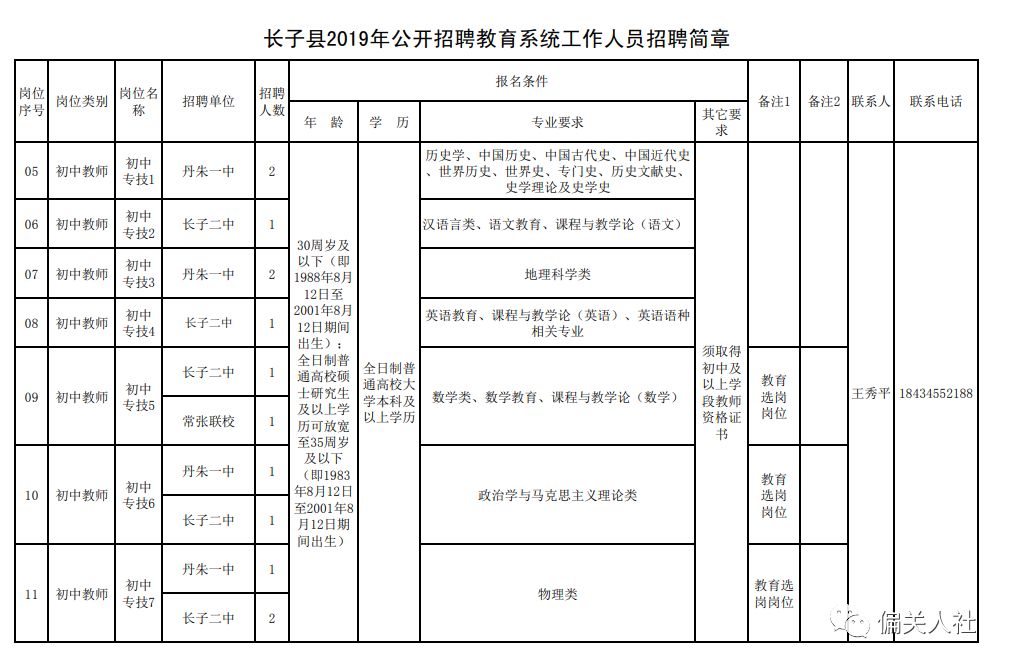 长子县公安局最新招聘启事概述