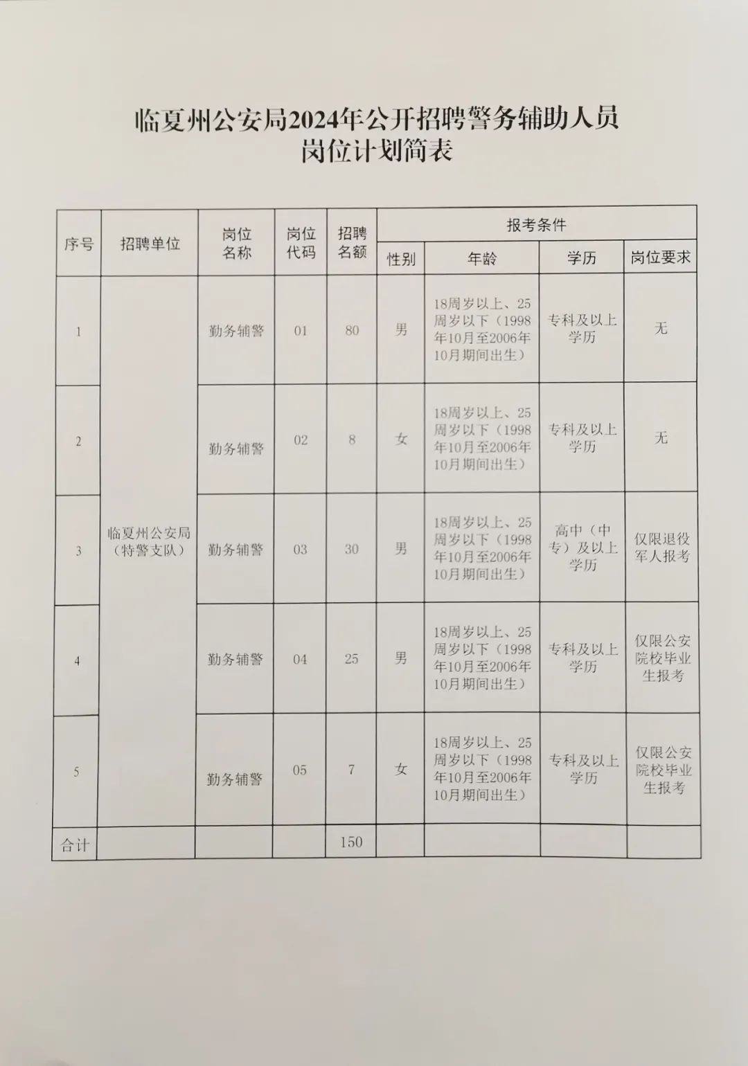 霍城县公安局最新招聘启事概览