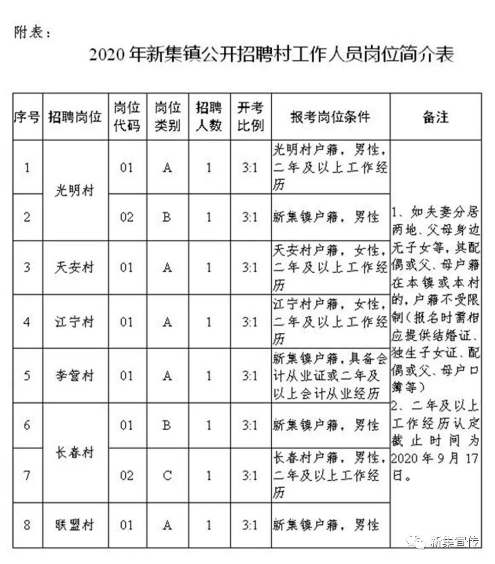 高河村委会最新招聘启事概览