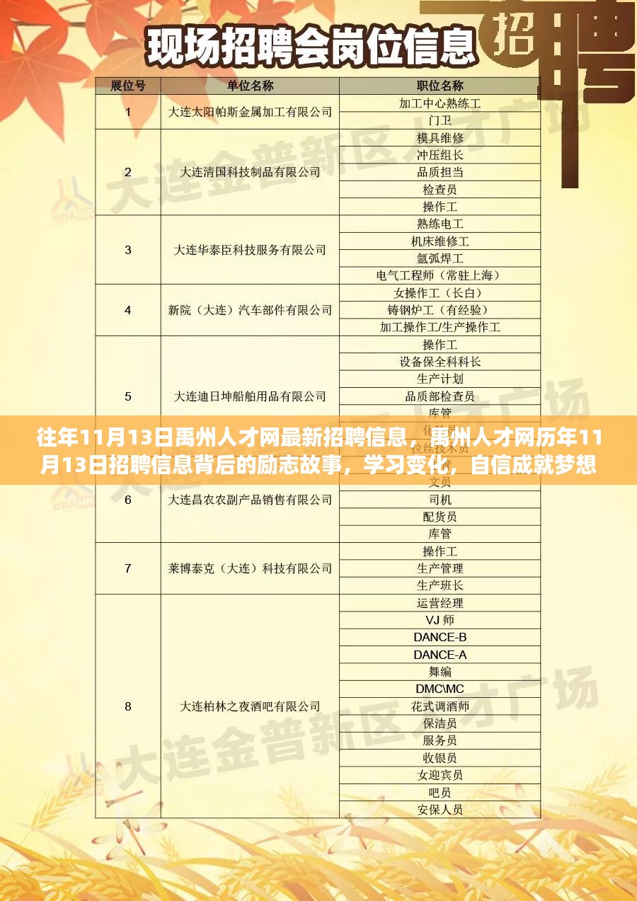 彭城街道最新招聘信息汇总