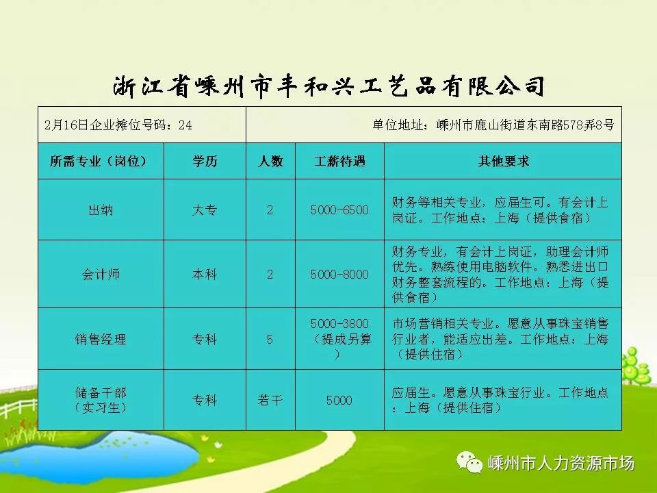 羊尖镇最新招聘信息汇总