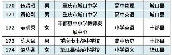 丰都县特殊教育事业单位领导团队全新概述