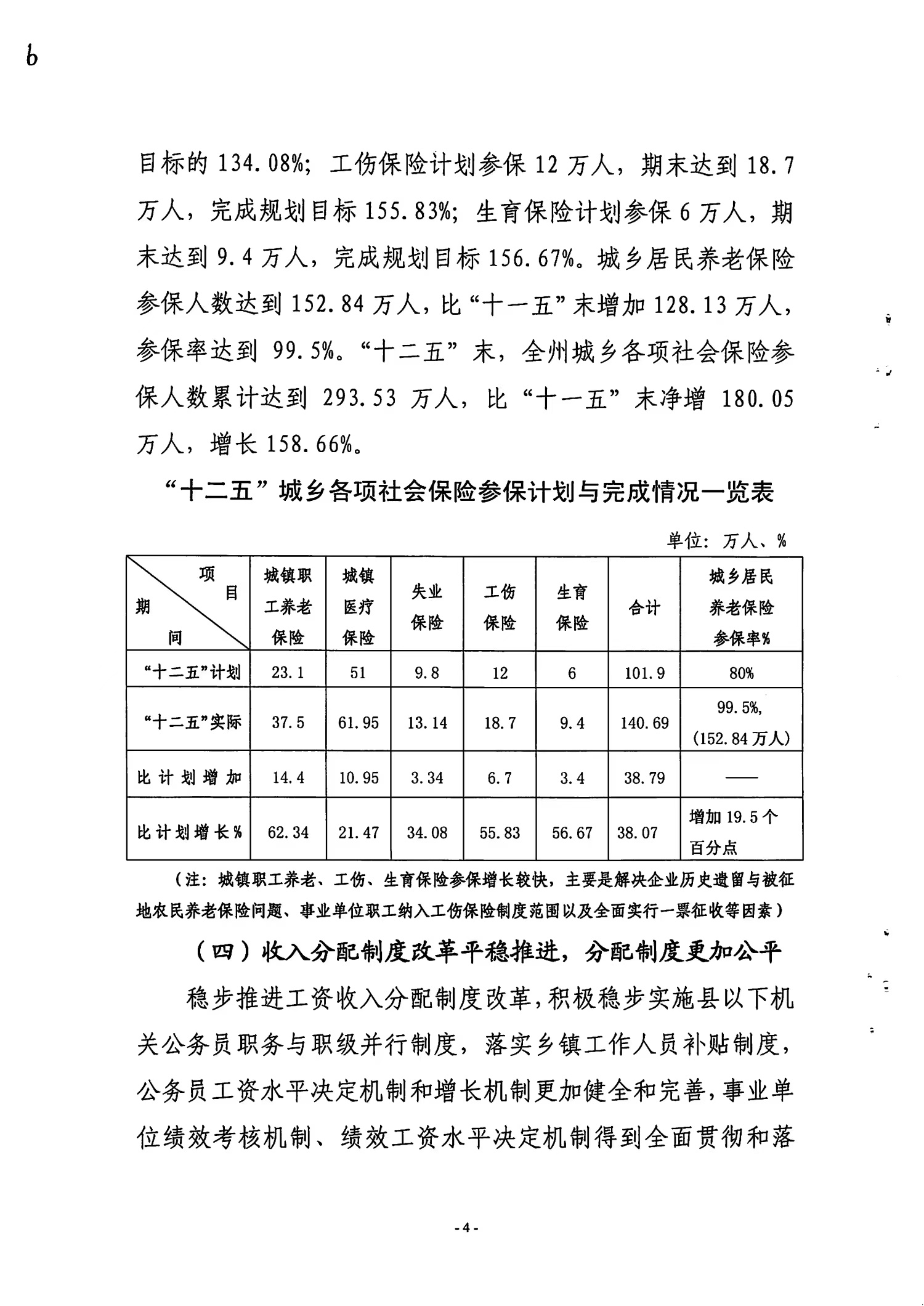 郧县人力资源和社会保障局发展规划展望