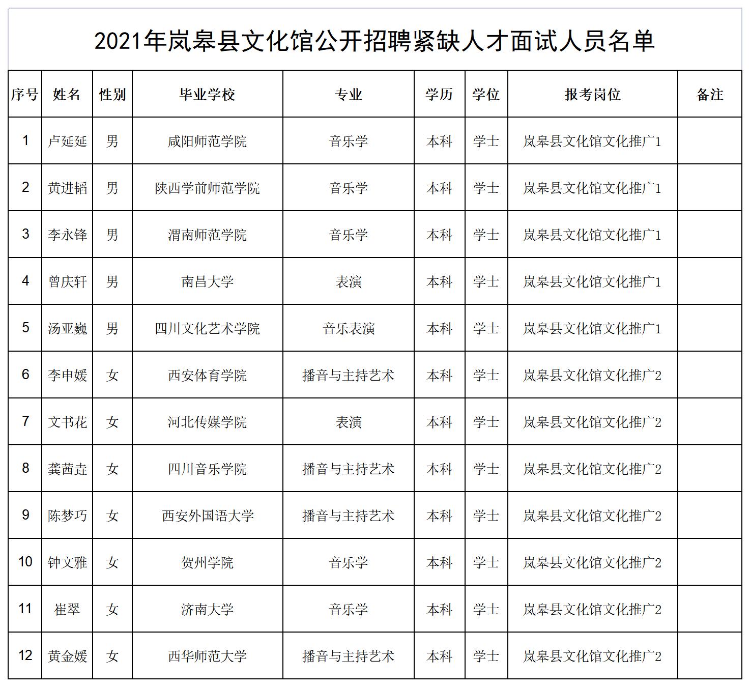 2024年12月 第860页