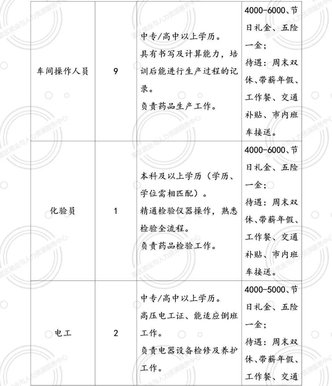 加格达奇区科技局招聘信息与就业市场动态分析概览