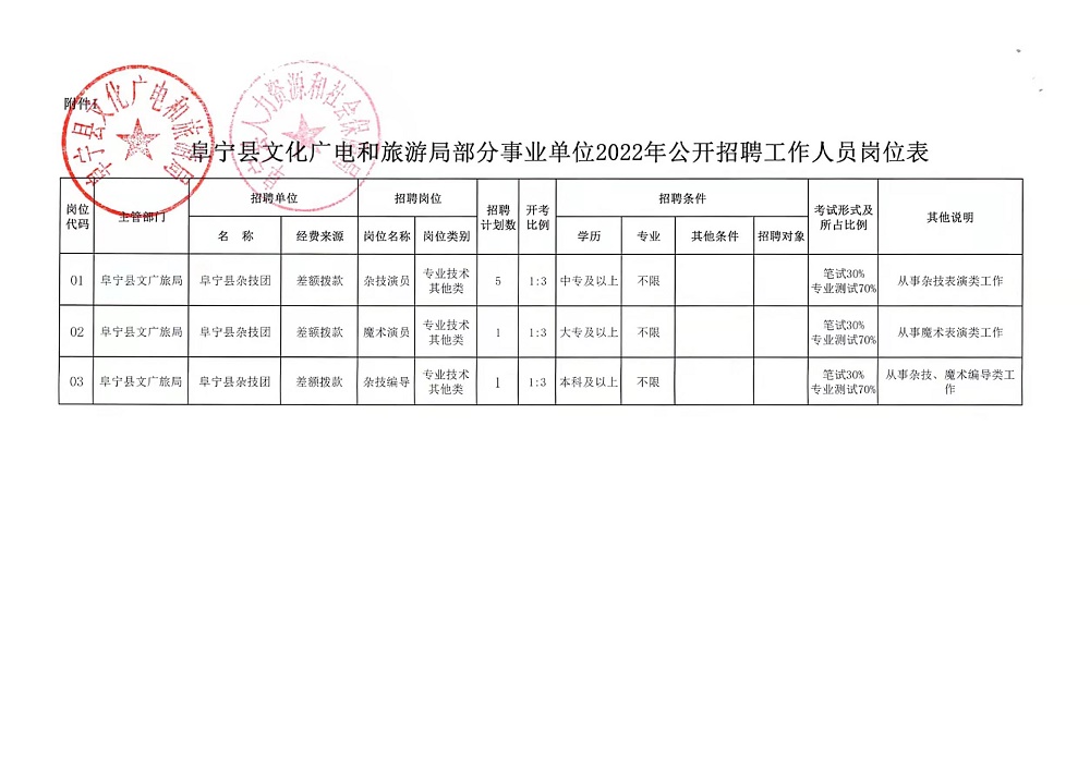 光泽县文化广电体育和旅游局最新招聘启事概览