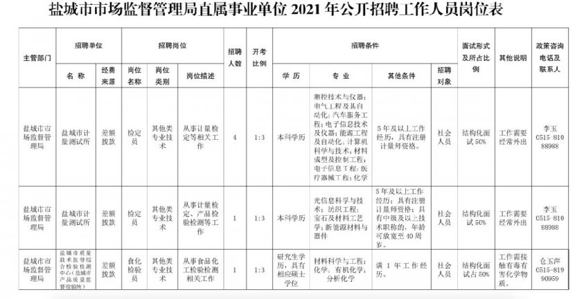 临颍县市场监督管理局最新招聘详解