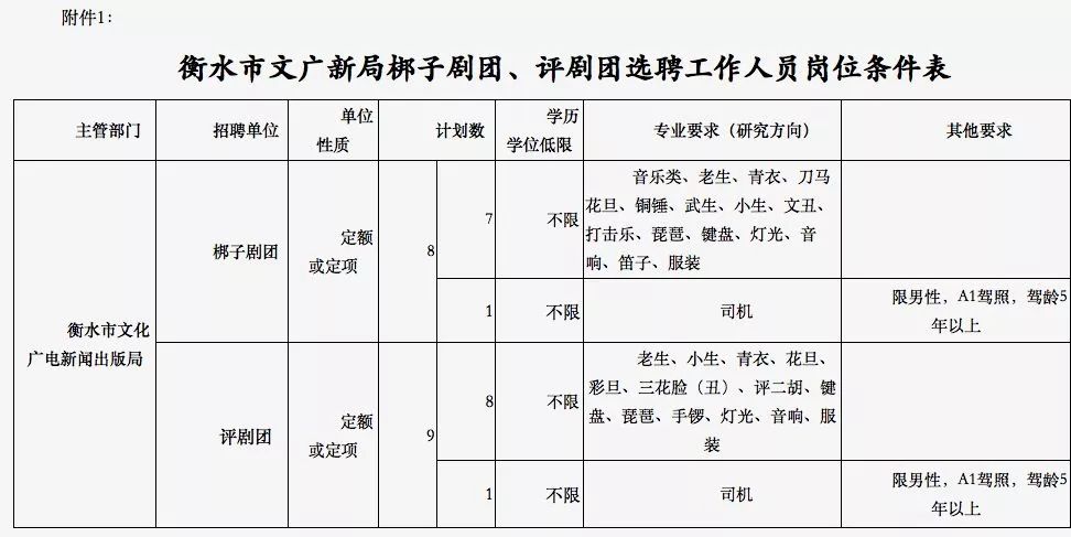 香河县县级公路维护监理事业单位发展规划展望