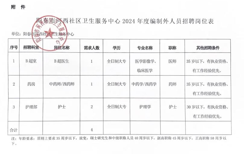 梅列区卫生健康局招聘启事发布