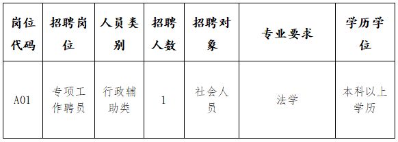 郁南县退役军人事务局招聘启事概览