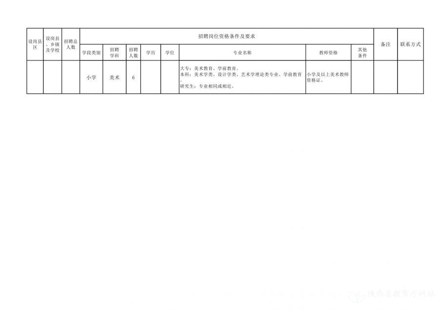 陕县特殊教育事业单位招聘公告及解读