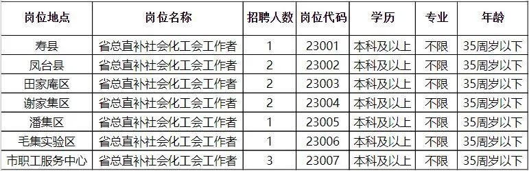 准格尔旗民政局最新招聘启事