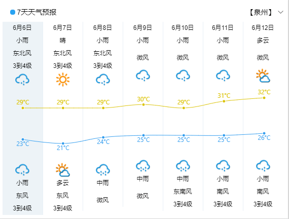 多油村天气预报更新通知