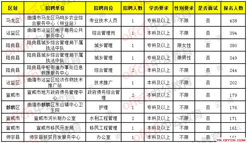 2024年12月8日 第77页