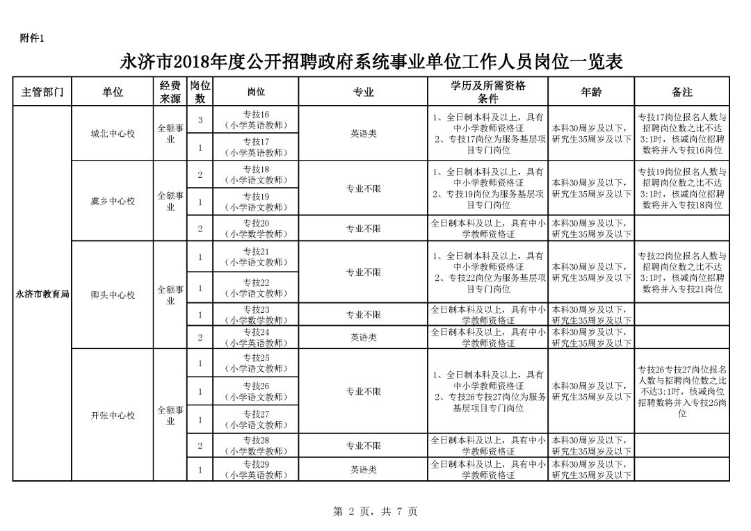 永济市成人教育事业单位最新项目研究概况