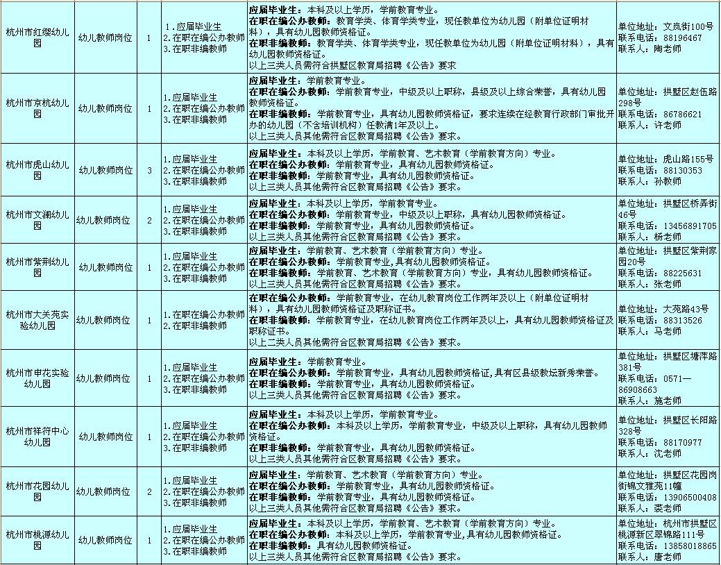 鼓楼区成人教育事业单位招聘启事概览