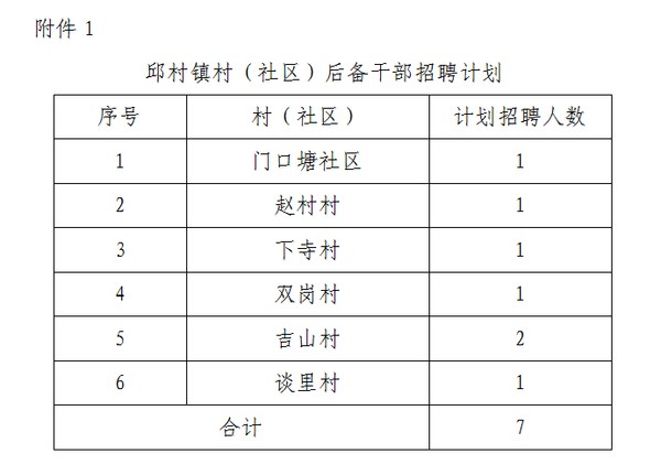 村委会最新招聘信息公告解读与八卦资讯