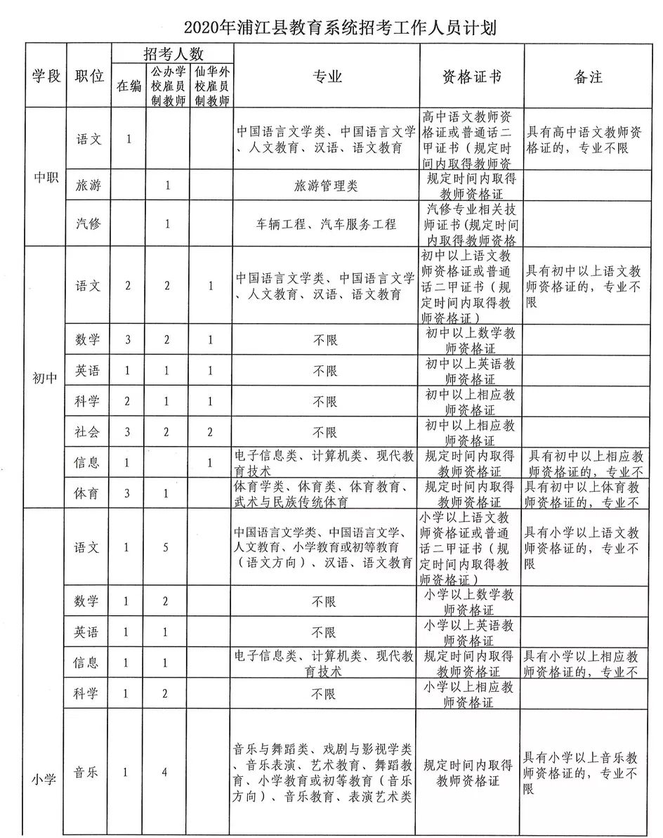 庆元县计生委最新招聘信息与职业发展机会深度解析