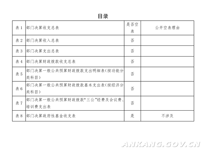 阜新市工商行政管理局最新人事任命及职务调整通知