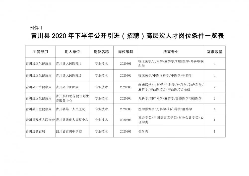 青川县最新招聘信息全面解析