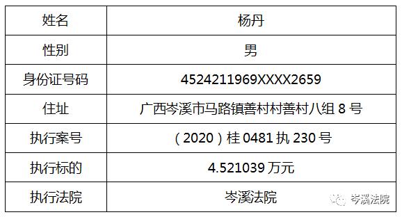 岑溪市级公路维护监理事业单位人事任命动态更新