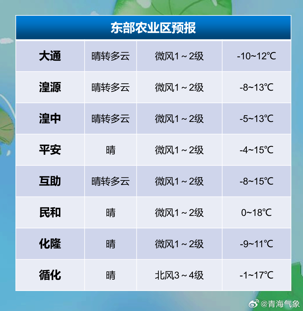 林业总场最新气象预报信息