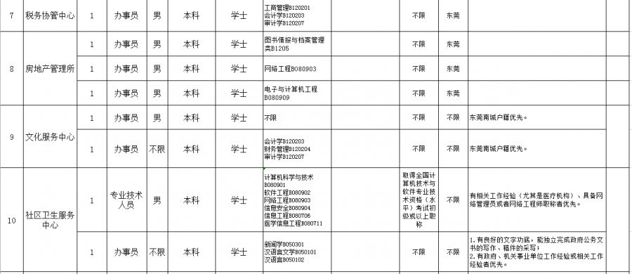 南城街道人事任命揭晓，塑造未来城市管理的崭新篇章