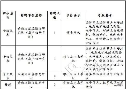 城固县发展和改革局最新招聘信息汇总