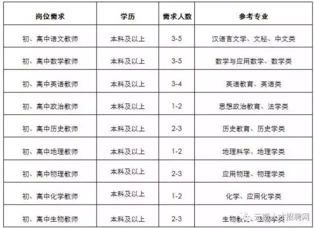 富裕县初中最新招聘信息全面解析