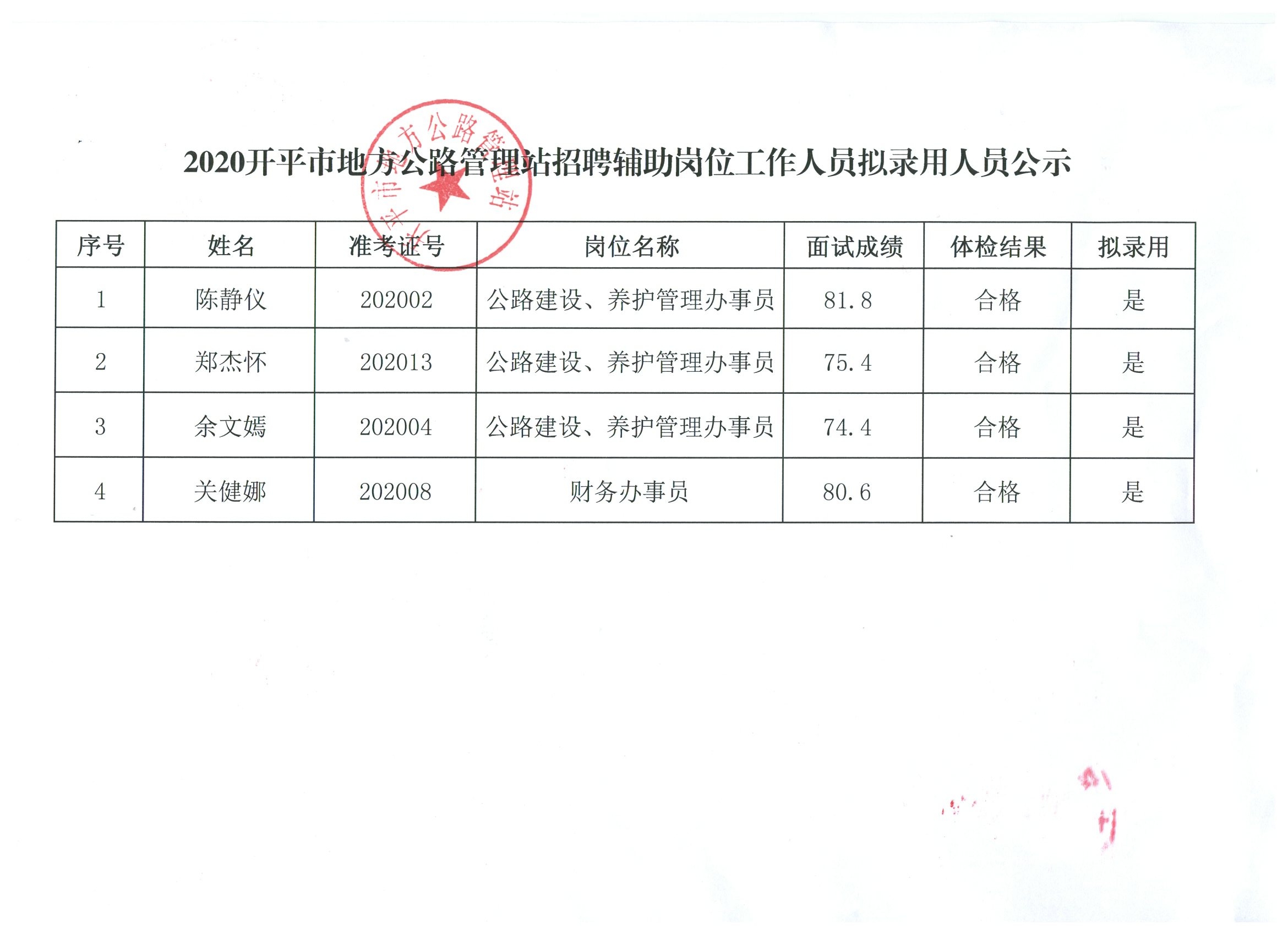 奎屯市级公路维护监理事业单位领导团队展望与未来工作布局