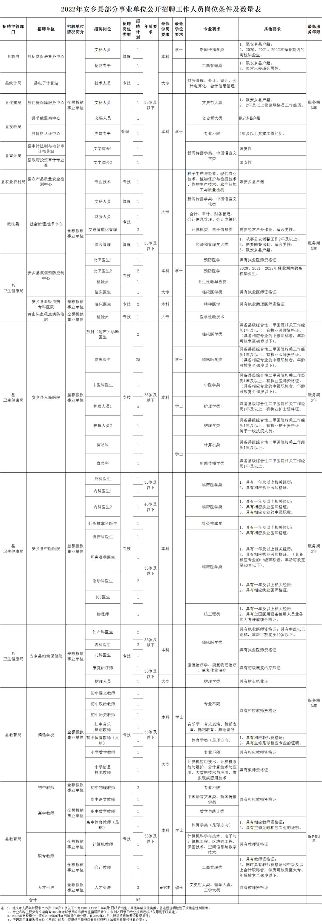 安乡县自然资源和规划局最新招聘信息全面解析