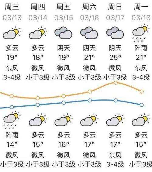 党川乡天气预报更新通知