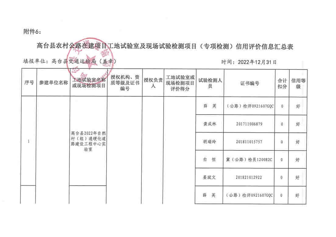 綦江县级公路维护监理事业单位发展规划展望