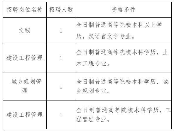 阿克苏地区市建设局最新招聘启事