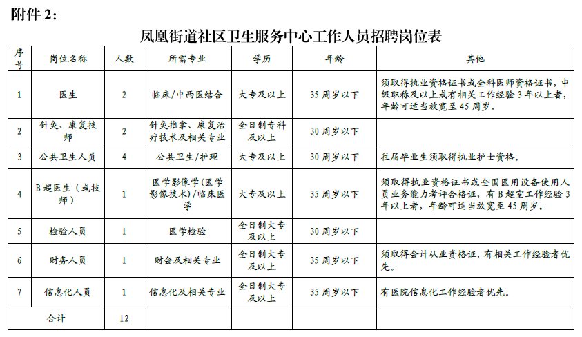 凤凰台街道最新招聘信息，携手人才共创未来繁荣