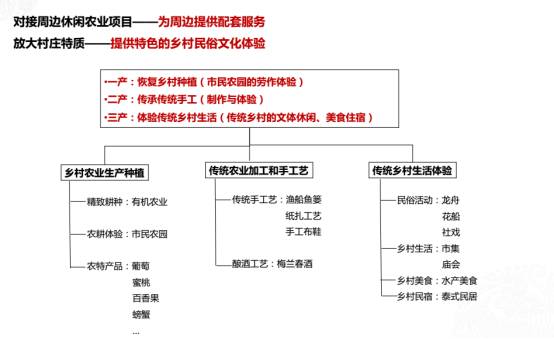 许庄街道最新发展规划