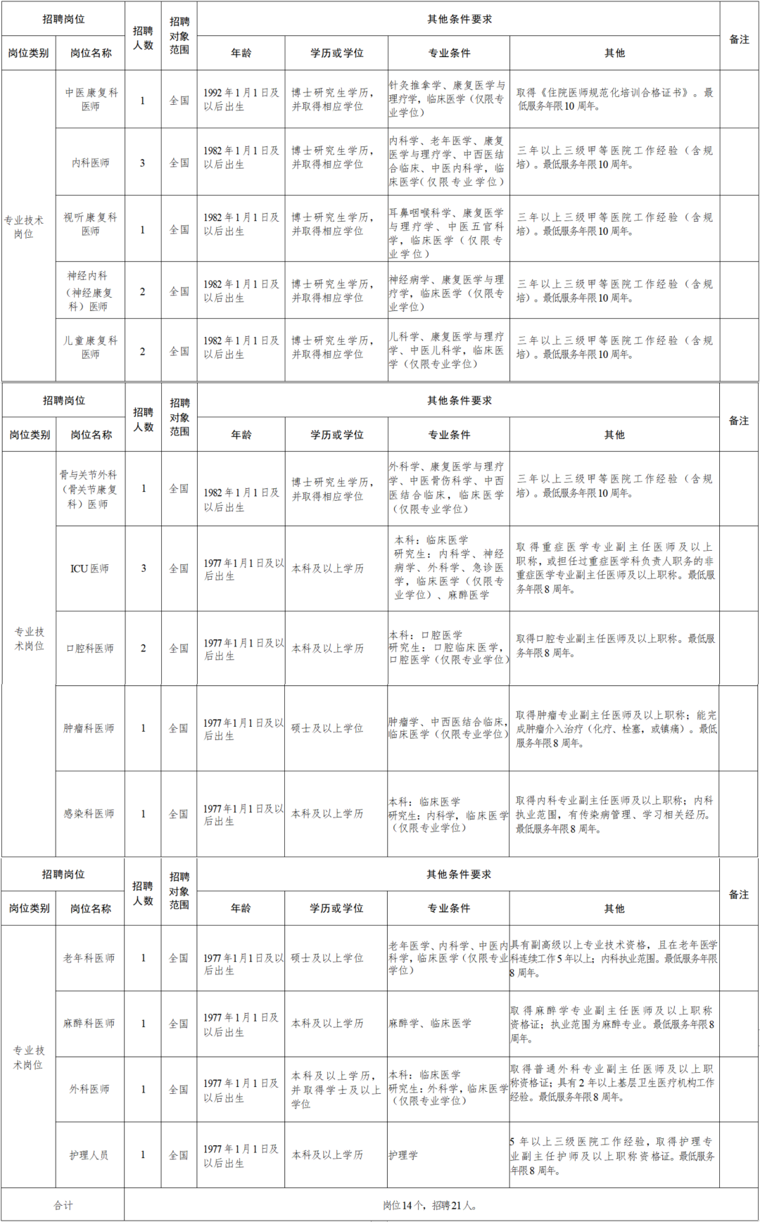 2024年12月10日 第6页